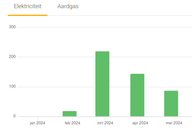 EnergyID chart