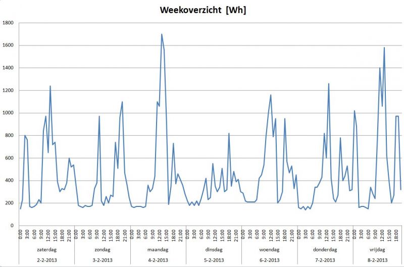 files/blog/ExcelWeekoverzicht.JPG