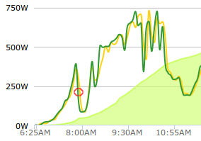 files/blog/missing-pvoutput-graph-point.png