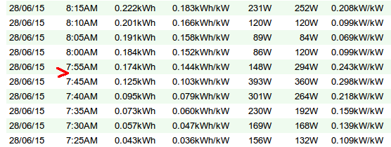 files/blog/missing-pvoutput-table-point.png